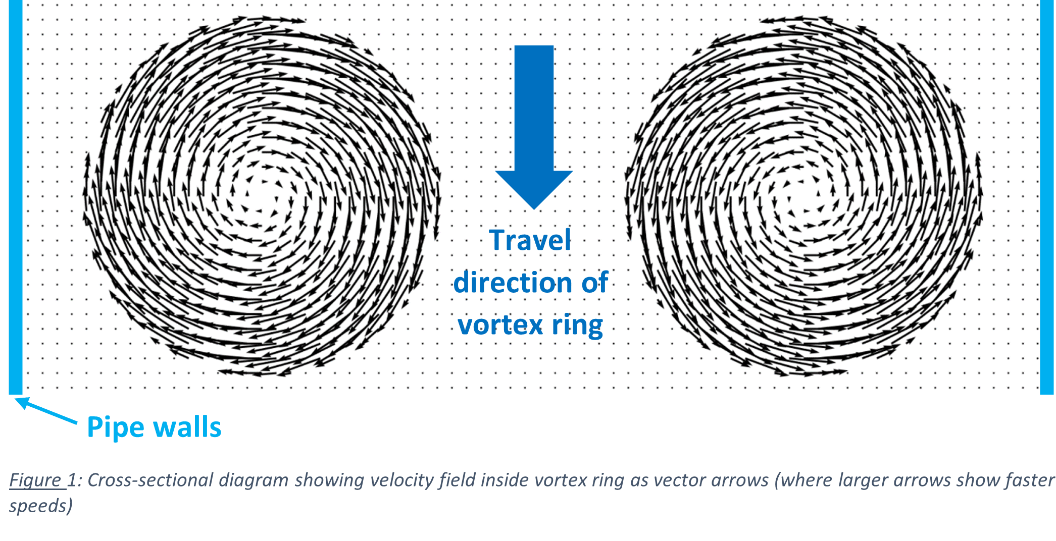 vortex ring